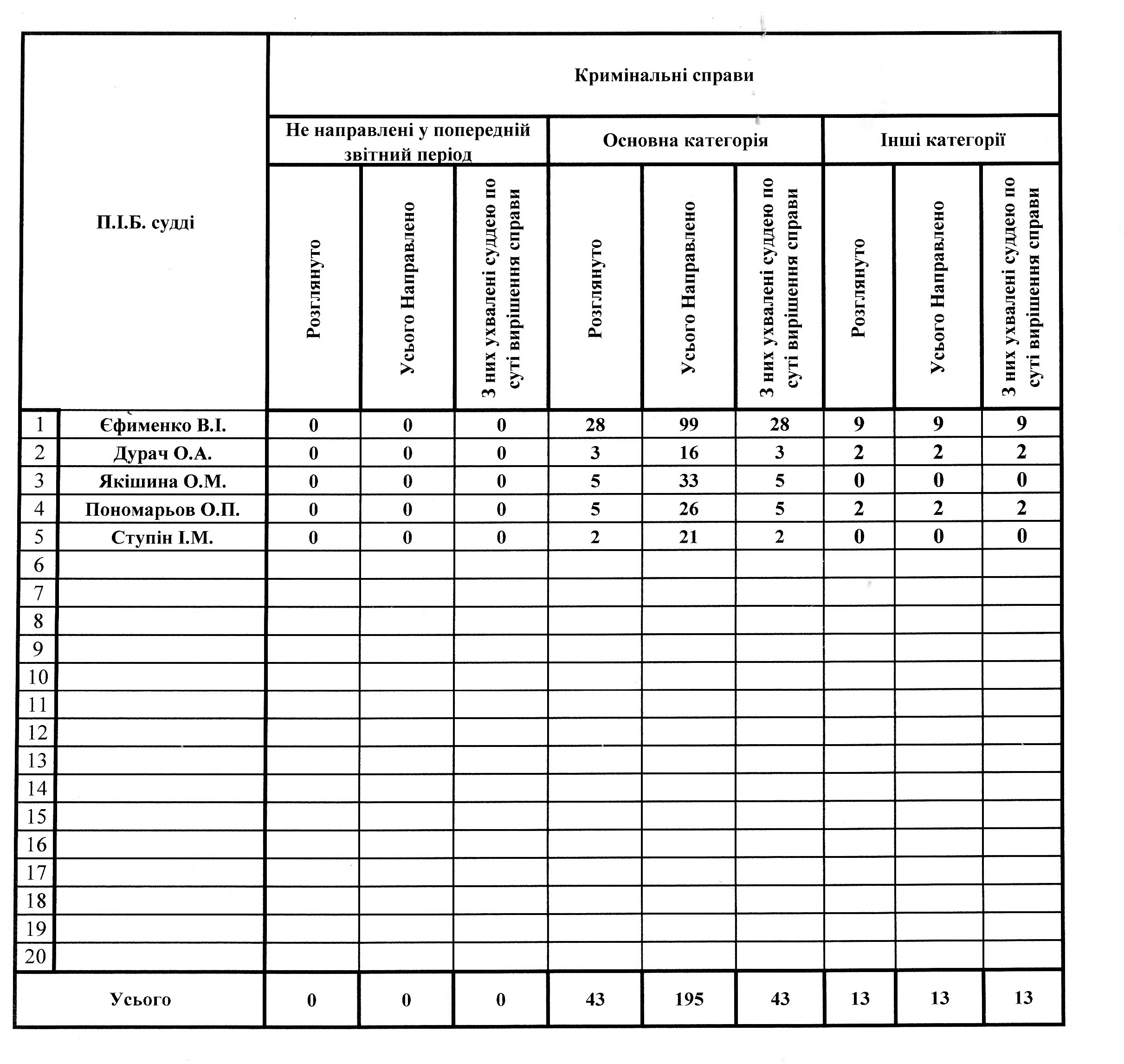 ���������� ������