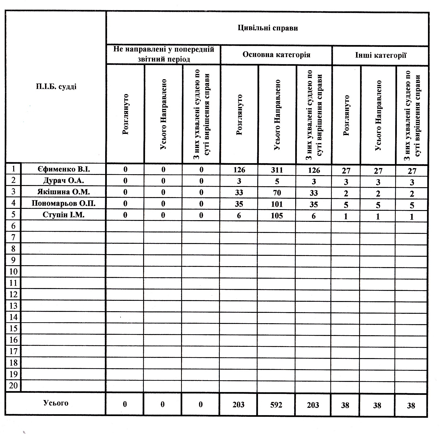 ������� ������