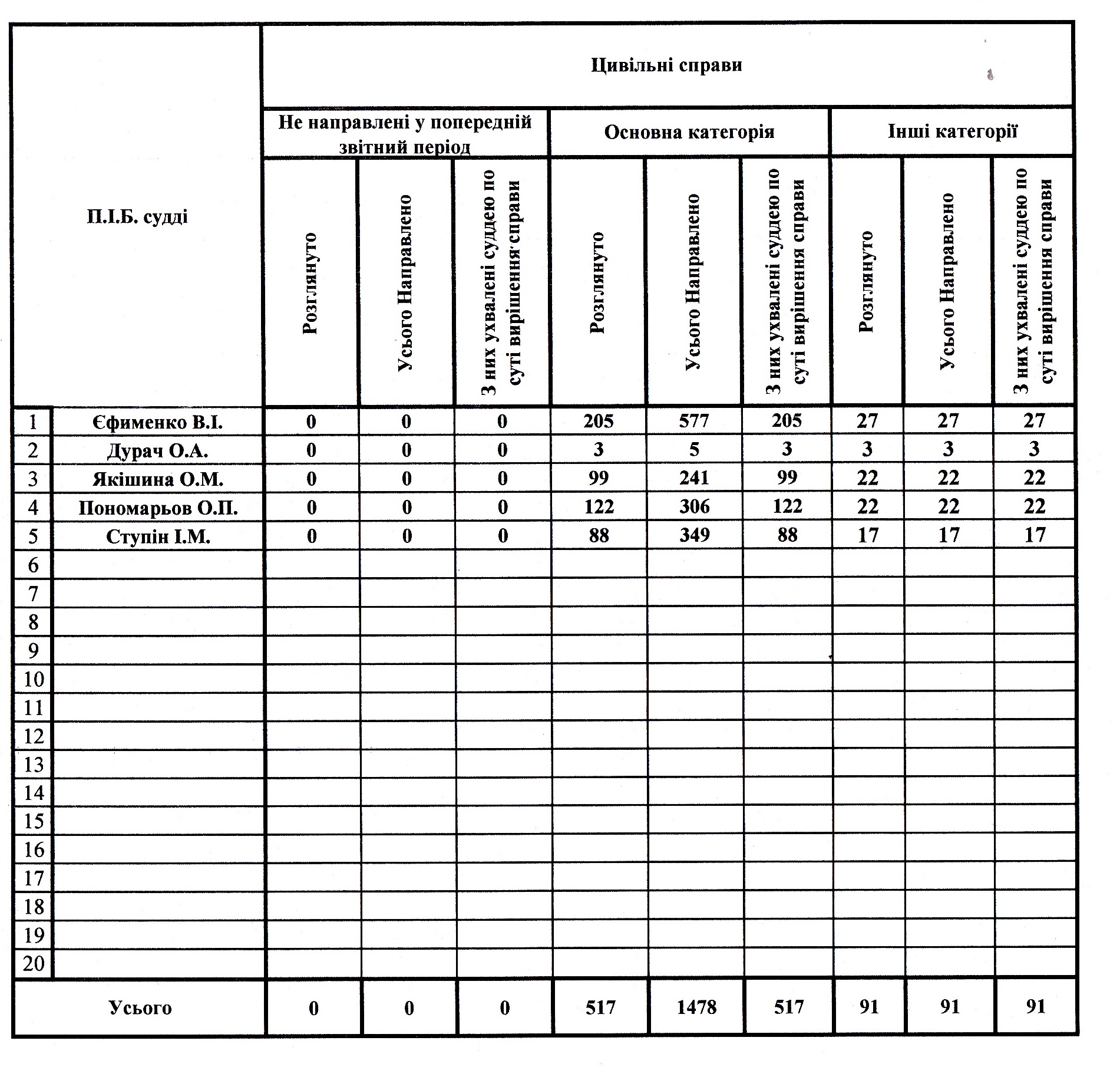 ������� ������