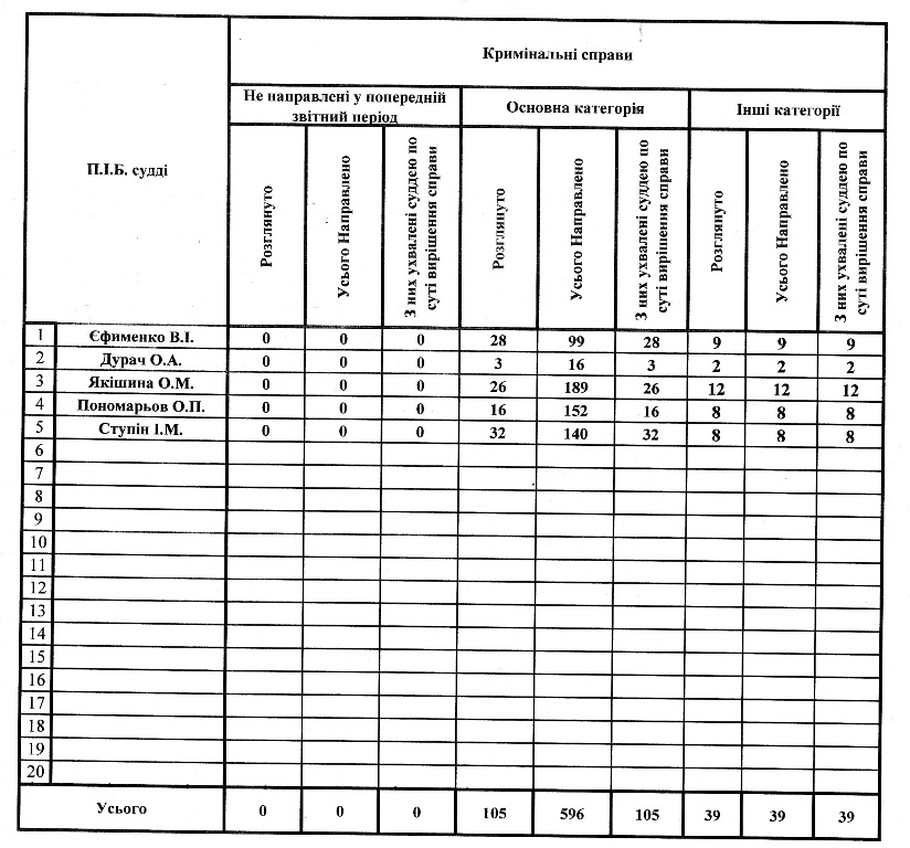 ���������� ������