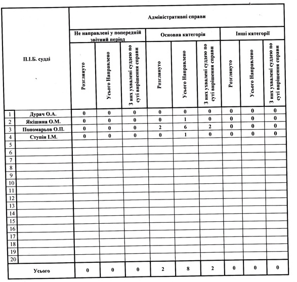 �������������� ������