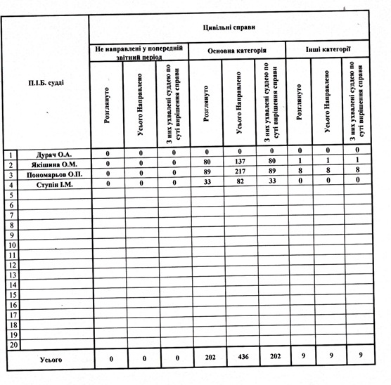 ������� ������