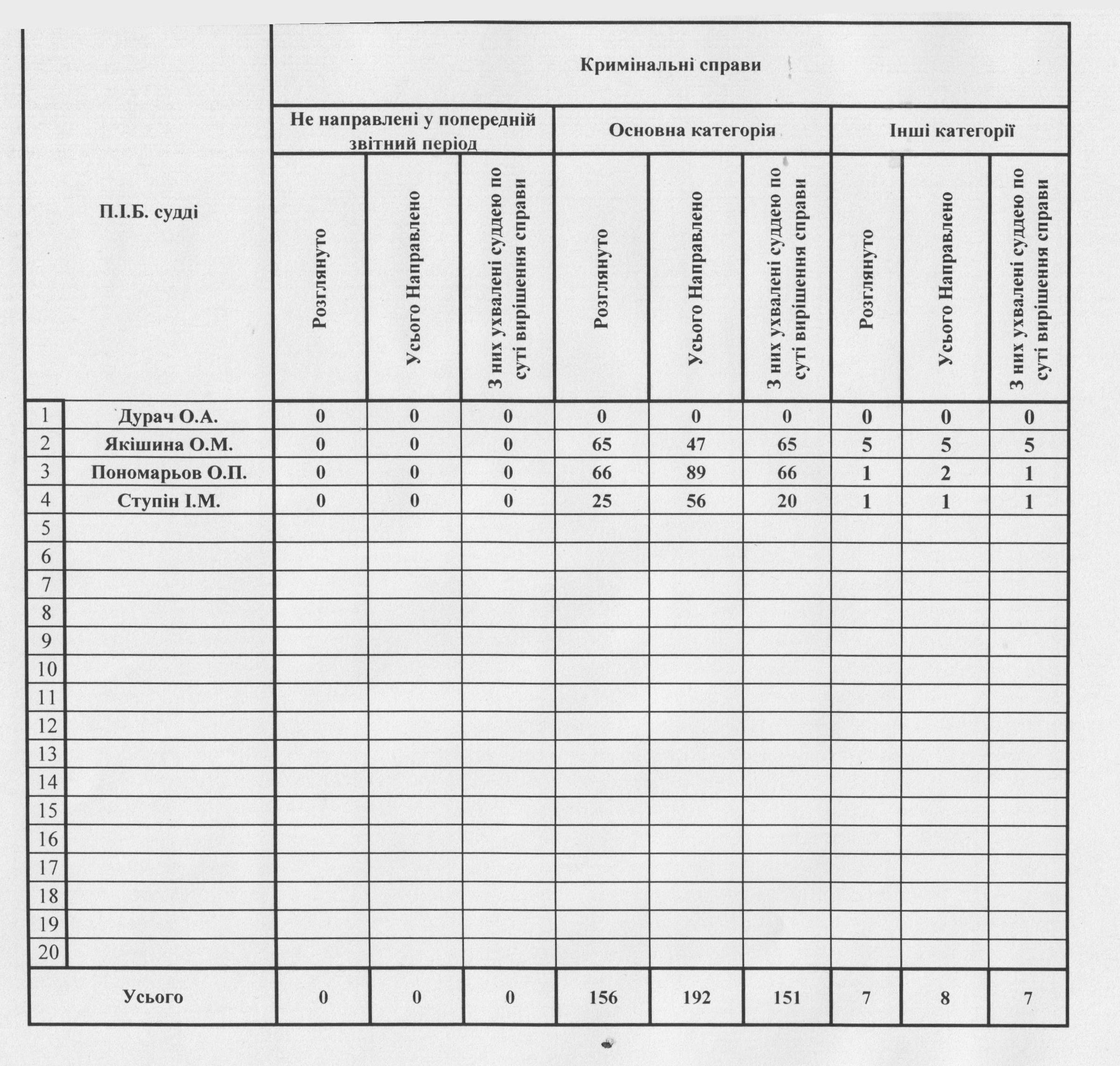 ���������� ������