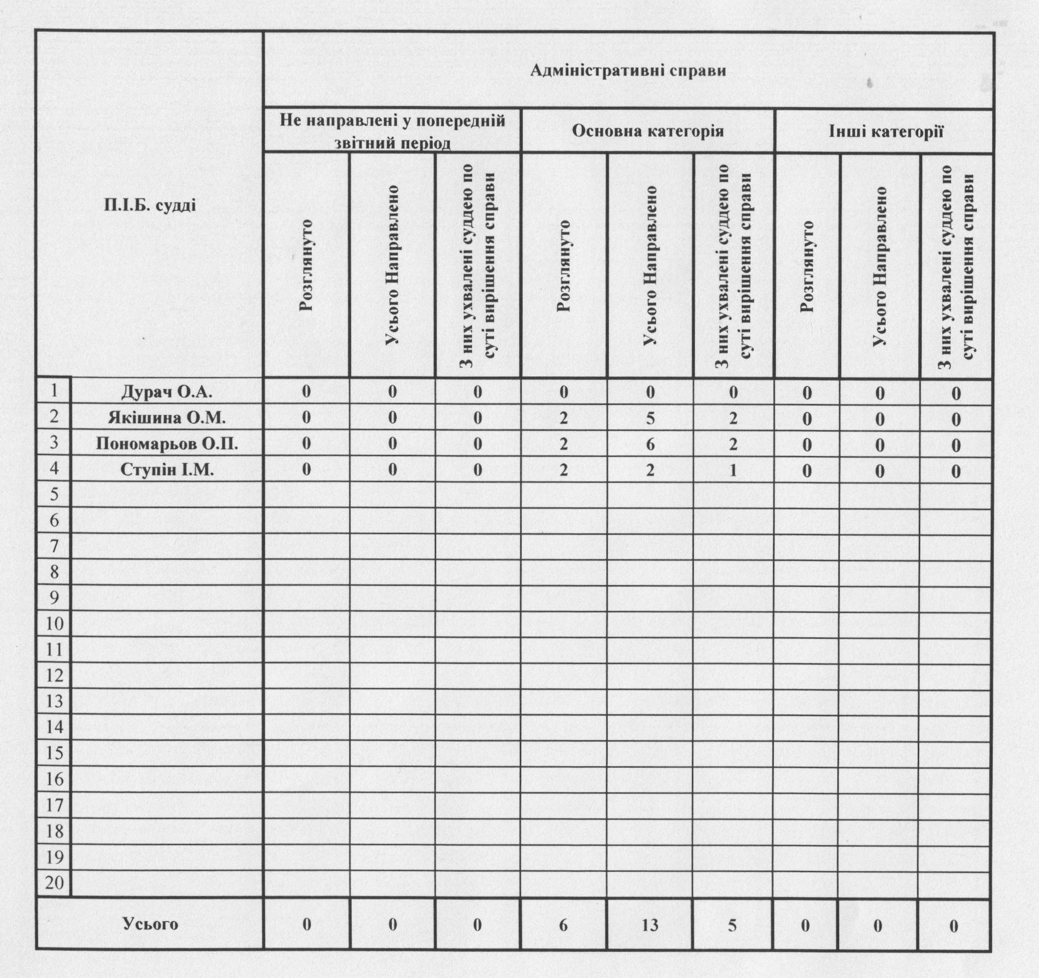 �������������� ������