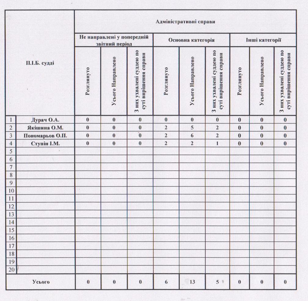 �������������� ������