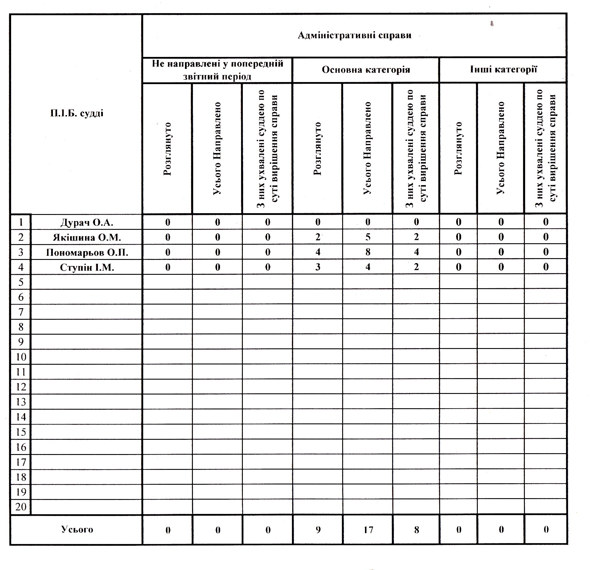 �������������� ������