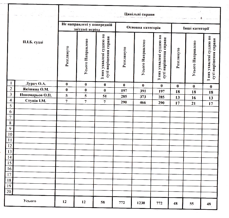 ������� ������