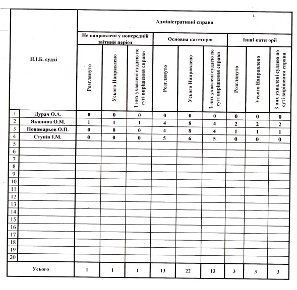 �������������� ������