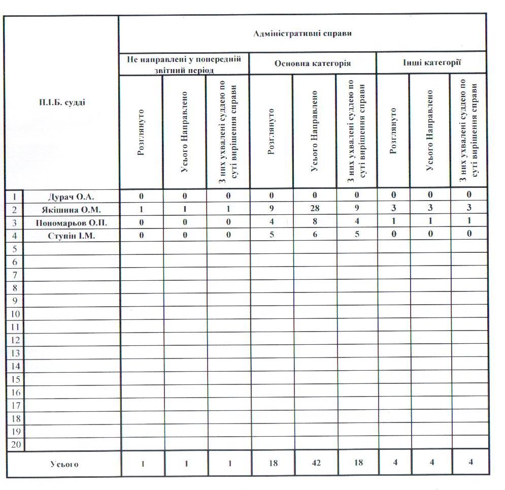 �������������� ������