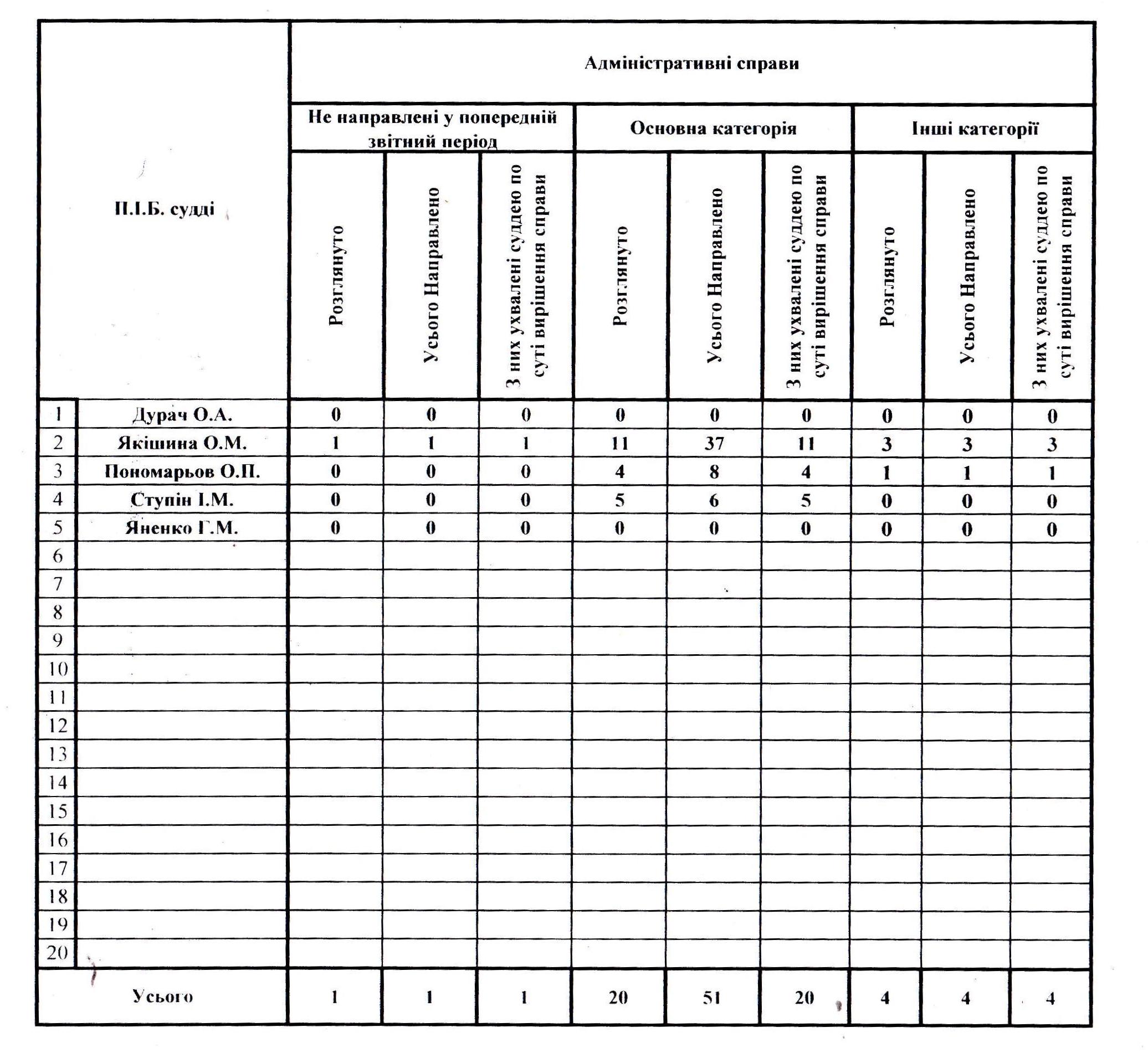 �������������� ������