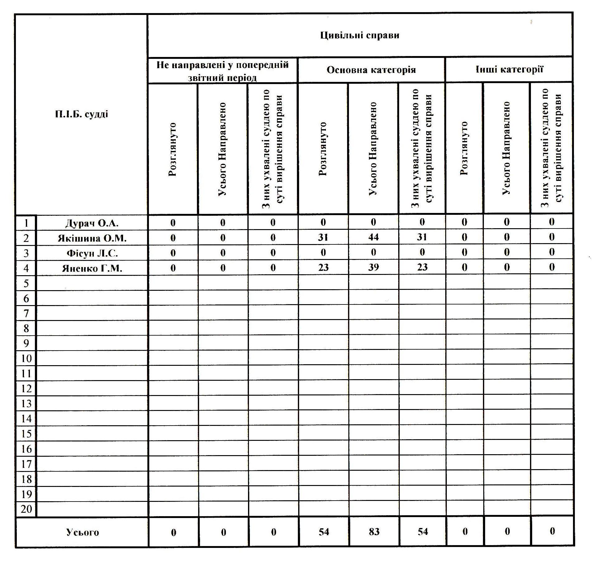 ������� ������