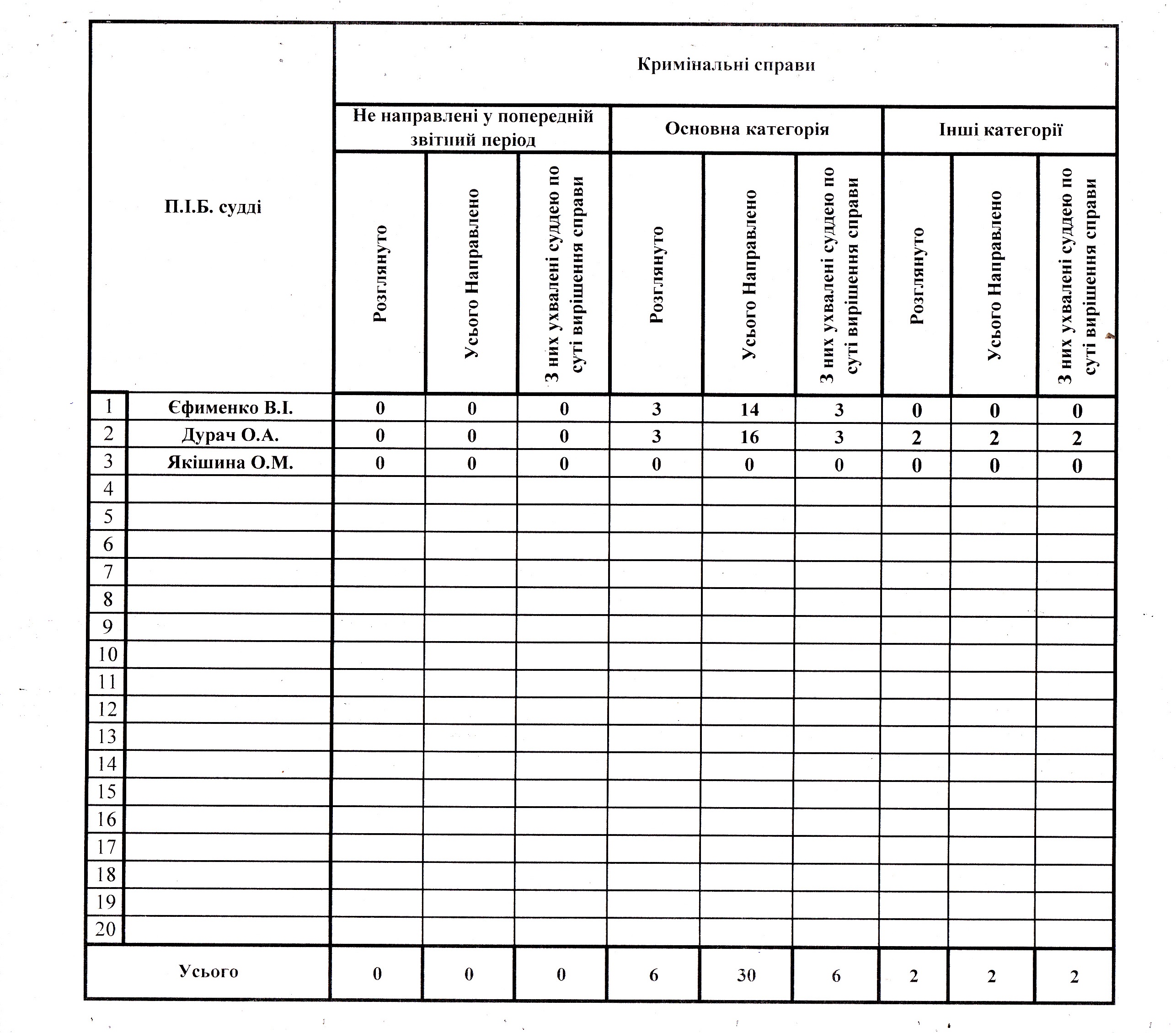 ���������� ������