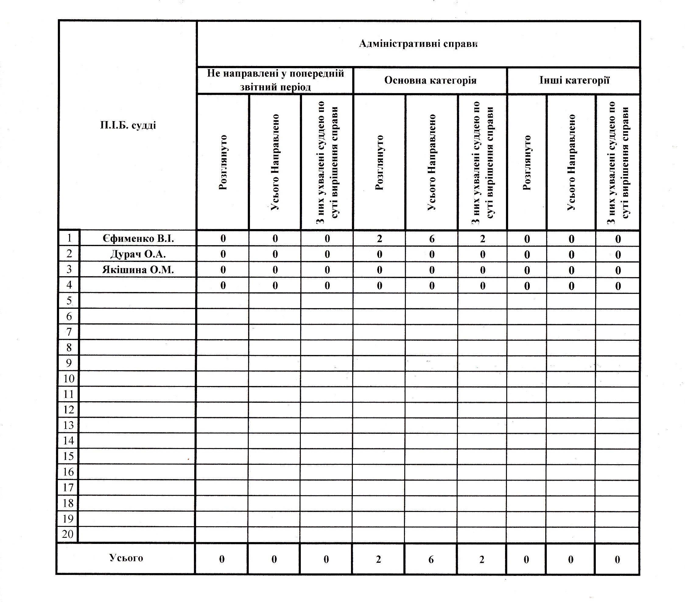 �������������� ������