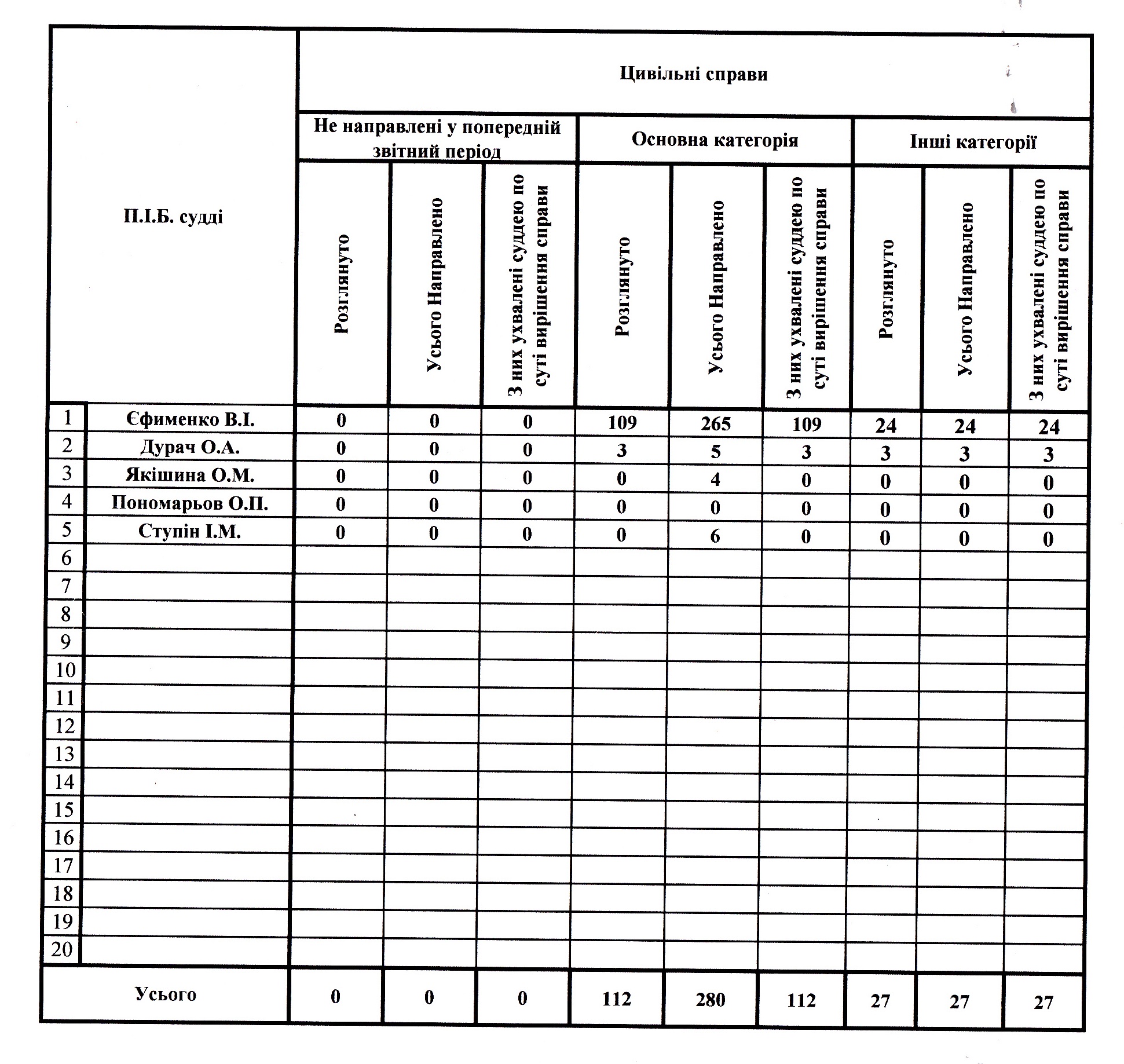 ������� ������