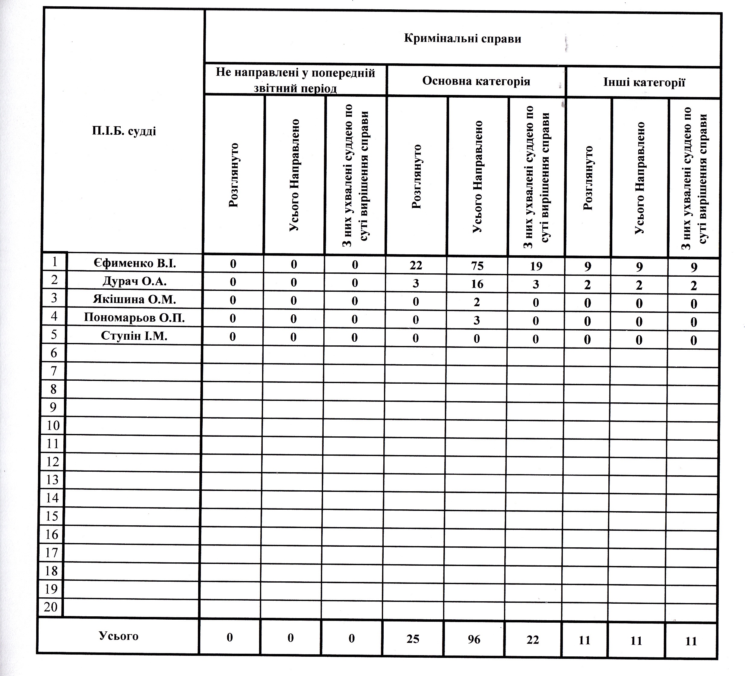 ���������� ������