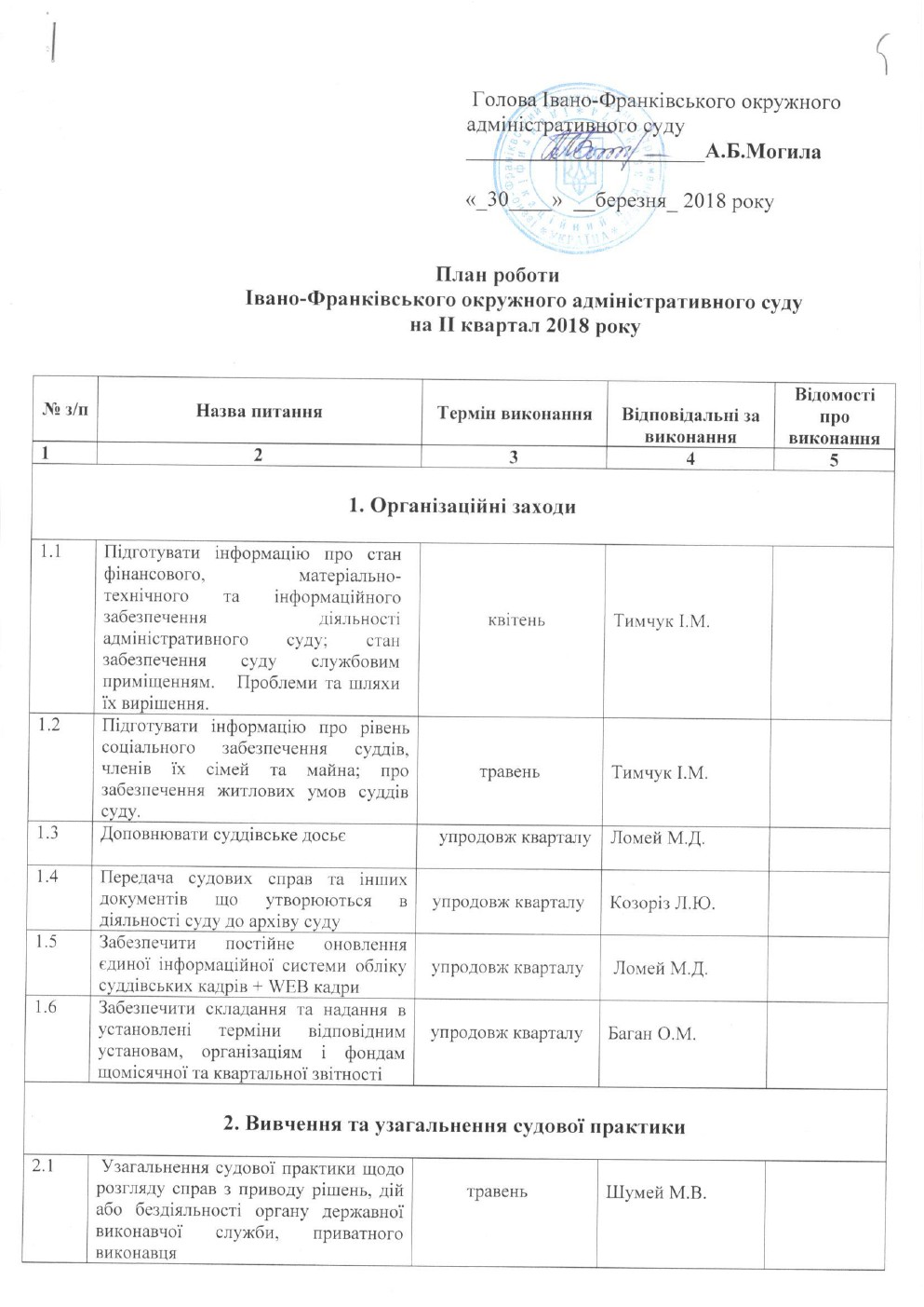 ���� ������ �� �� ������� 2018 ����