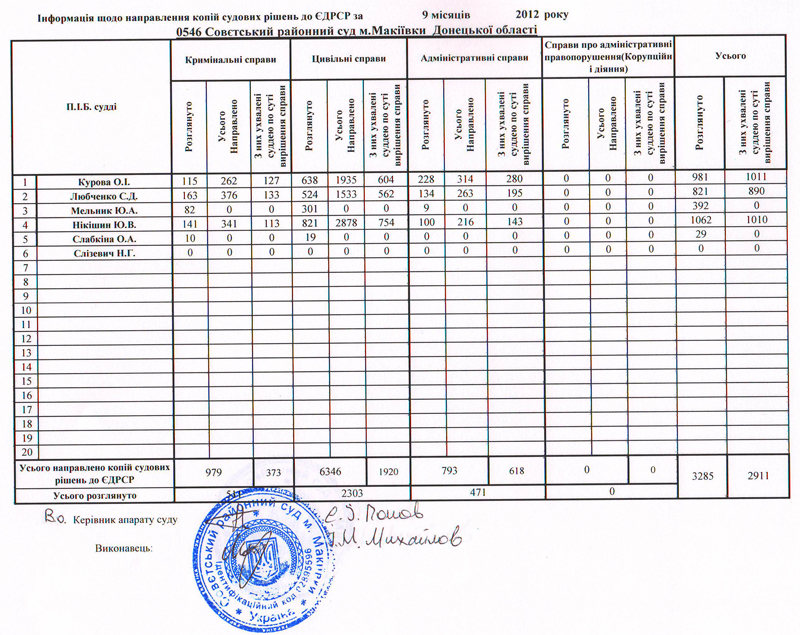 ��� ����� �� 9 ������ 2012