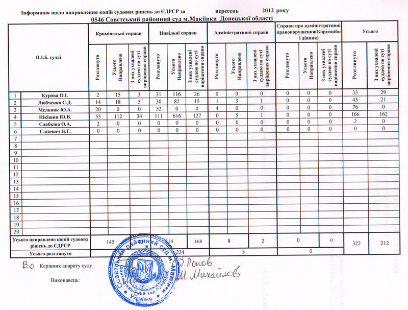 ��� ����� �� �������� 2012