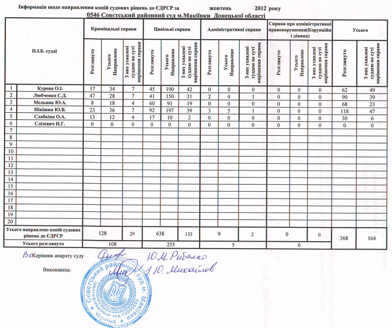 ��� ����� 201210