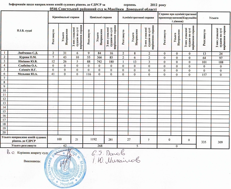 ����� ������� 2012