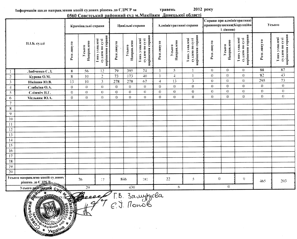 ��� ����� �� ������� 2012